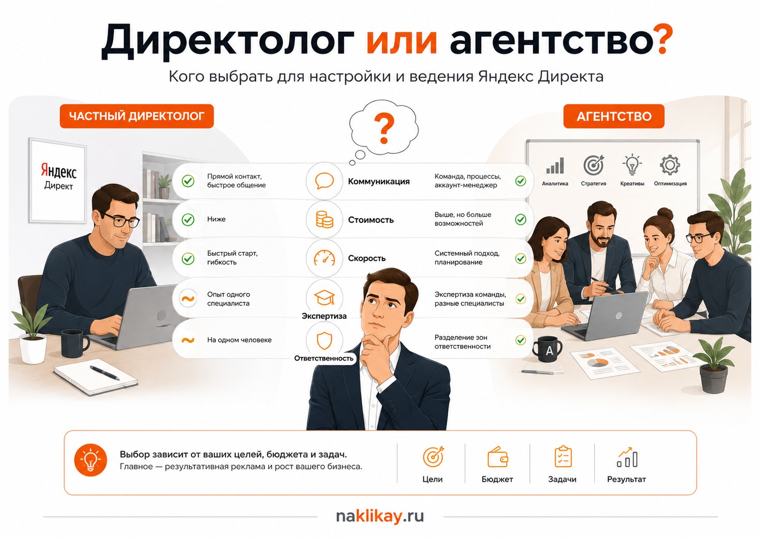 Директолог или агентство - сравнение форматов работы