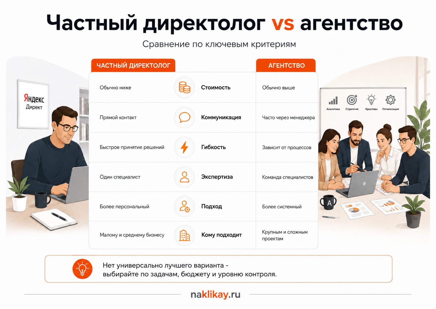 Частный директолог и агентство - сравнение по основным критериям