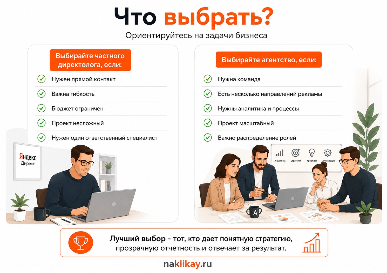Когда выбрать частного директолога, а когда рекламное агентство
