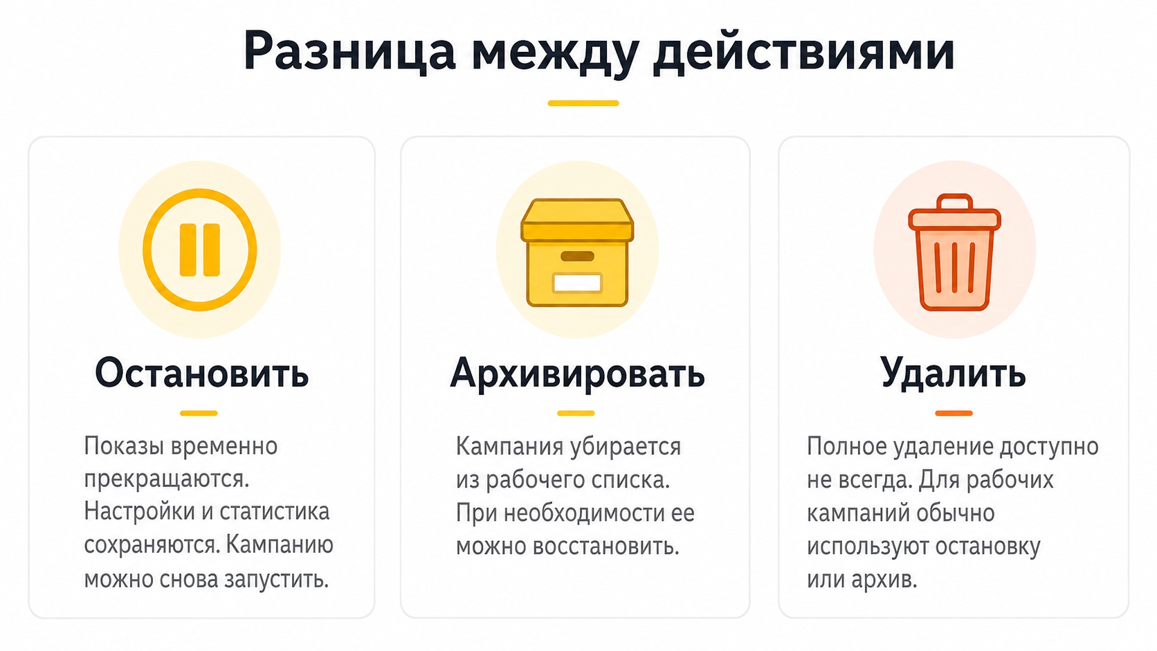 Разница между остановкой архивированием и удалением кампании в Яндекс Директе