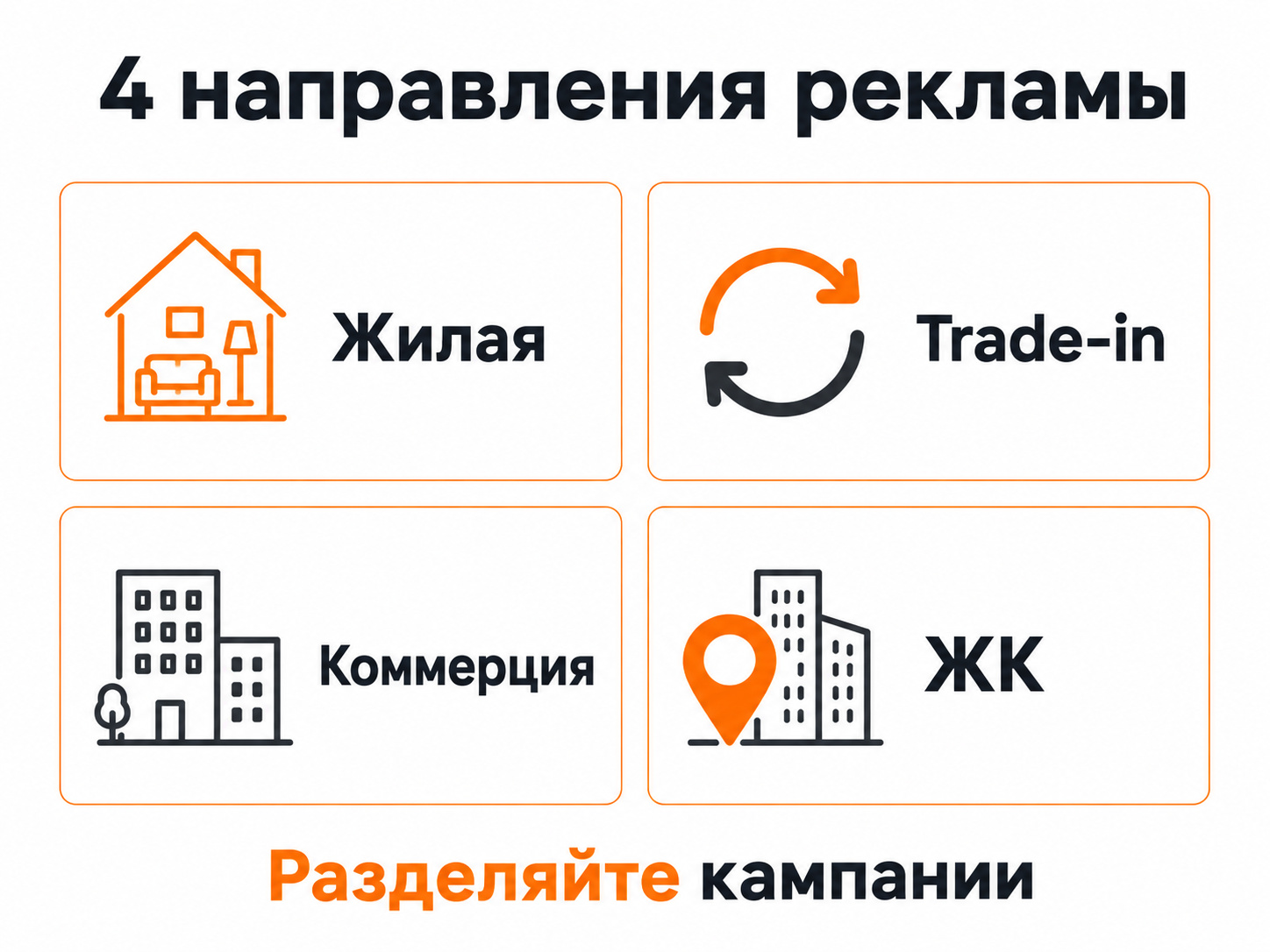 Направления контекстной рекламы для агентства недвижимости