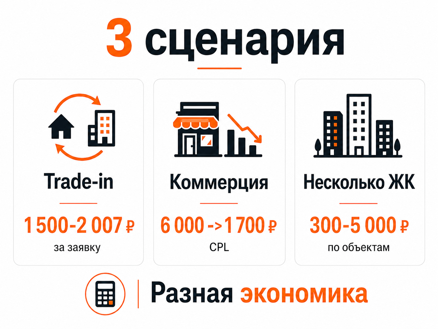 Сценарии и экономика рекламы недвижимости