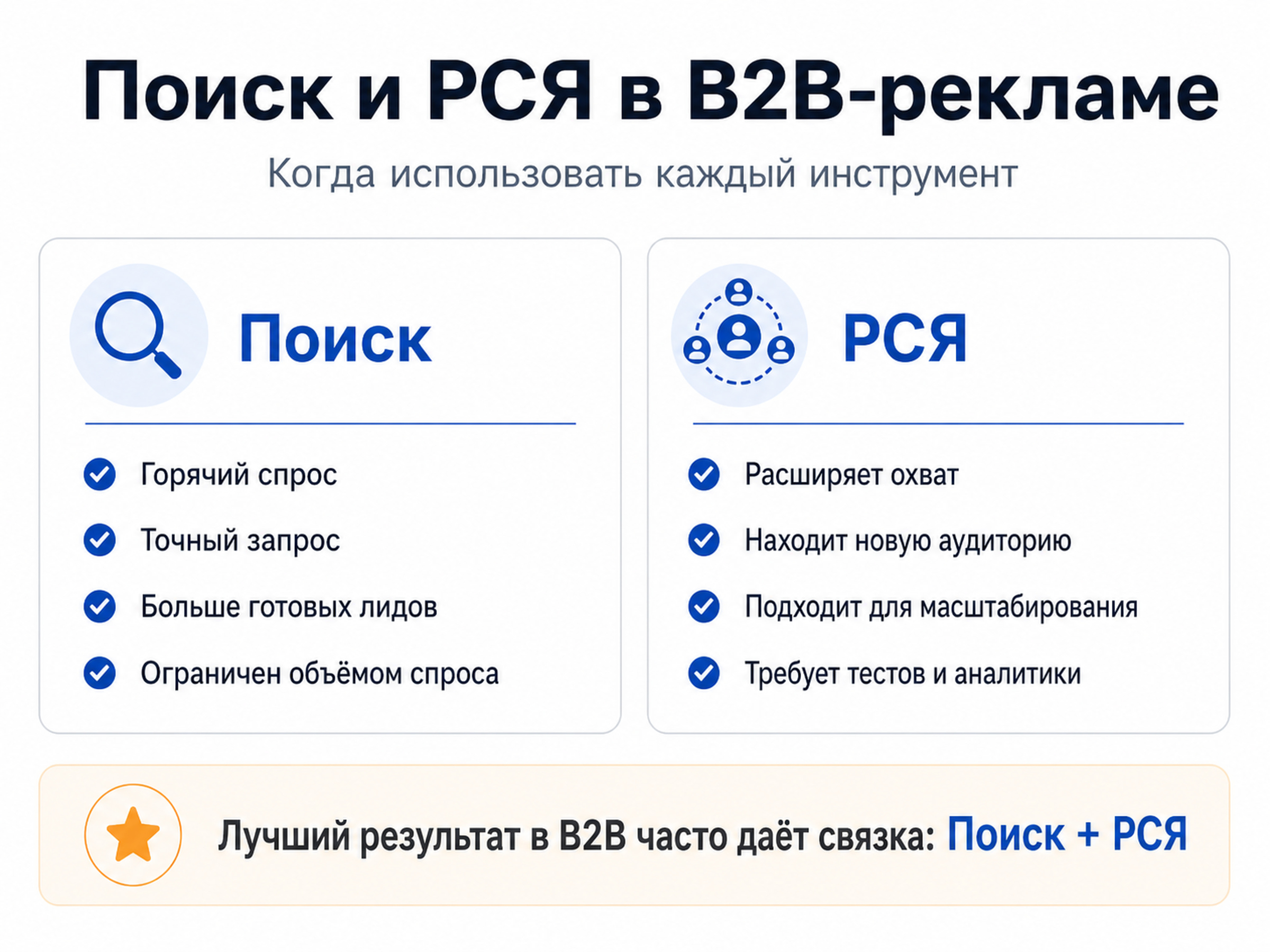 Поиск и РСЯ в контекстной рекламе для B2B