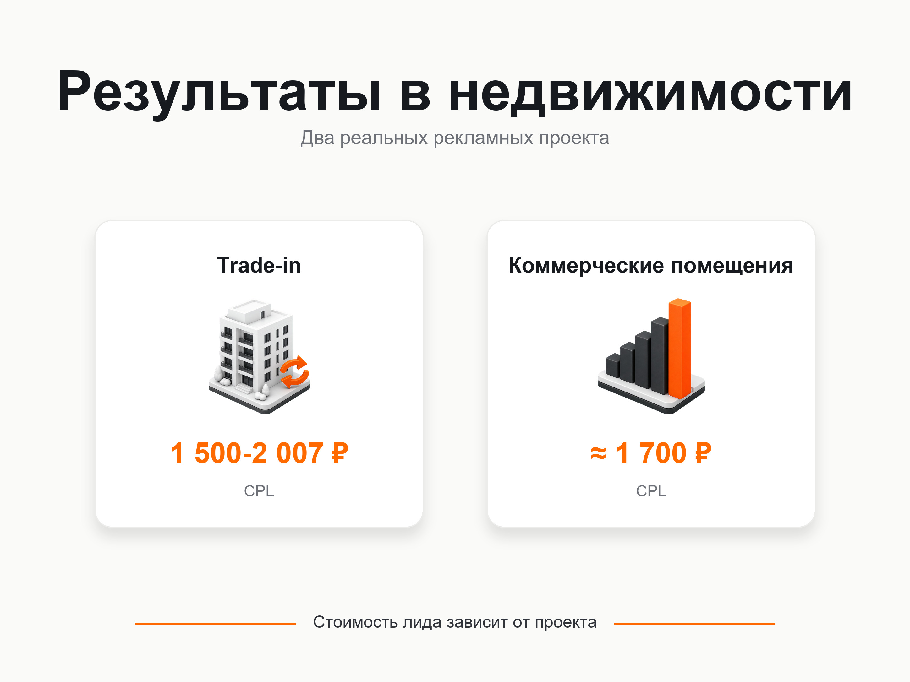 Стоимость заявок в кейсах по недвижимости: trade-in и коммерческие помещения