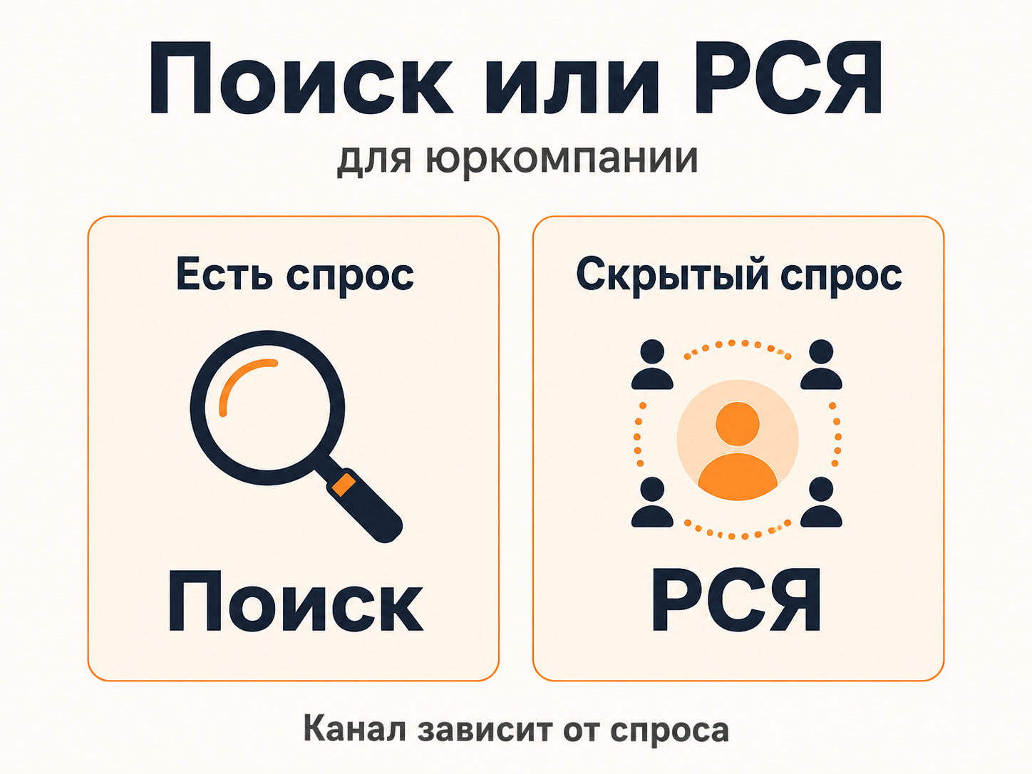 Поиск и РСЯ для юридической компании