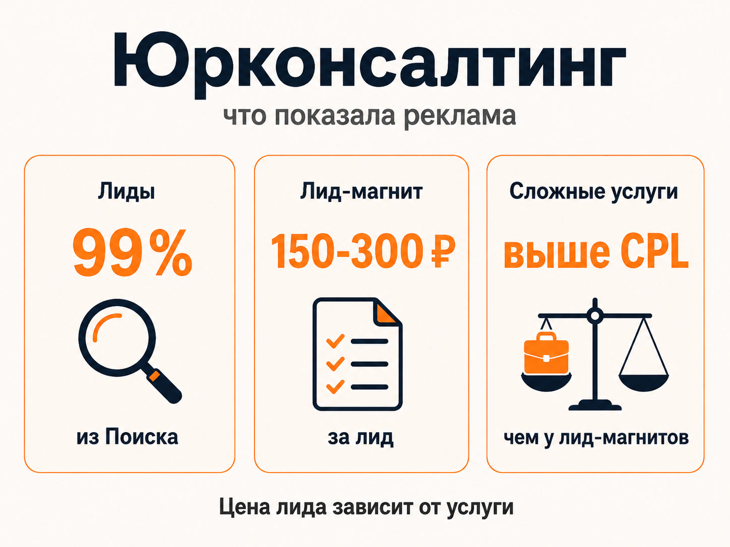 Результаты рекламы юридического консалтинга