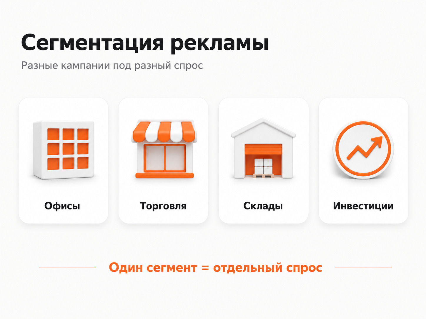 Сегментация рекламы коммерческой недвижимости по типам объектов