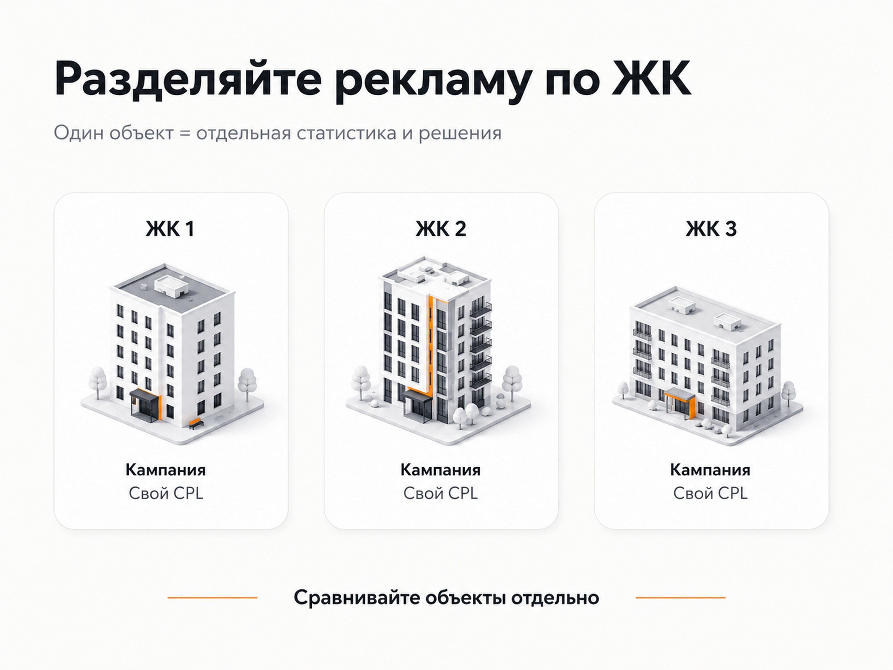 Три жилых комплекса с отдельными рекламными кампаниями и CPL