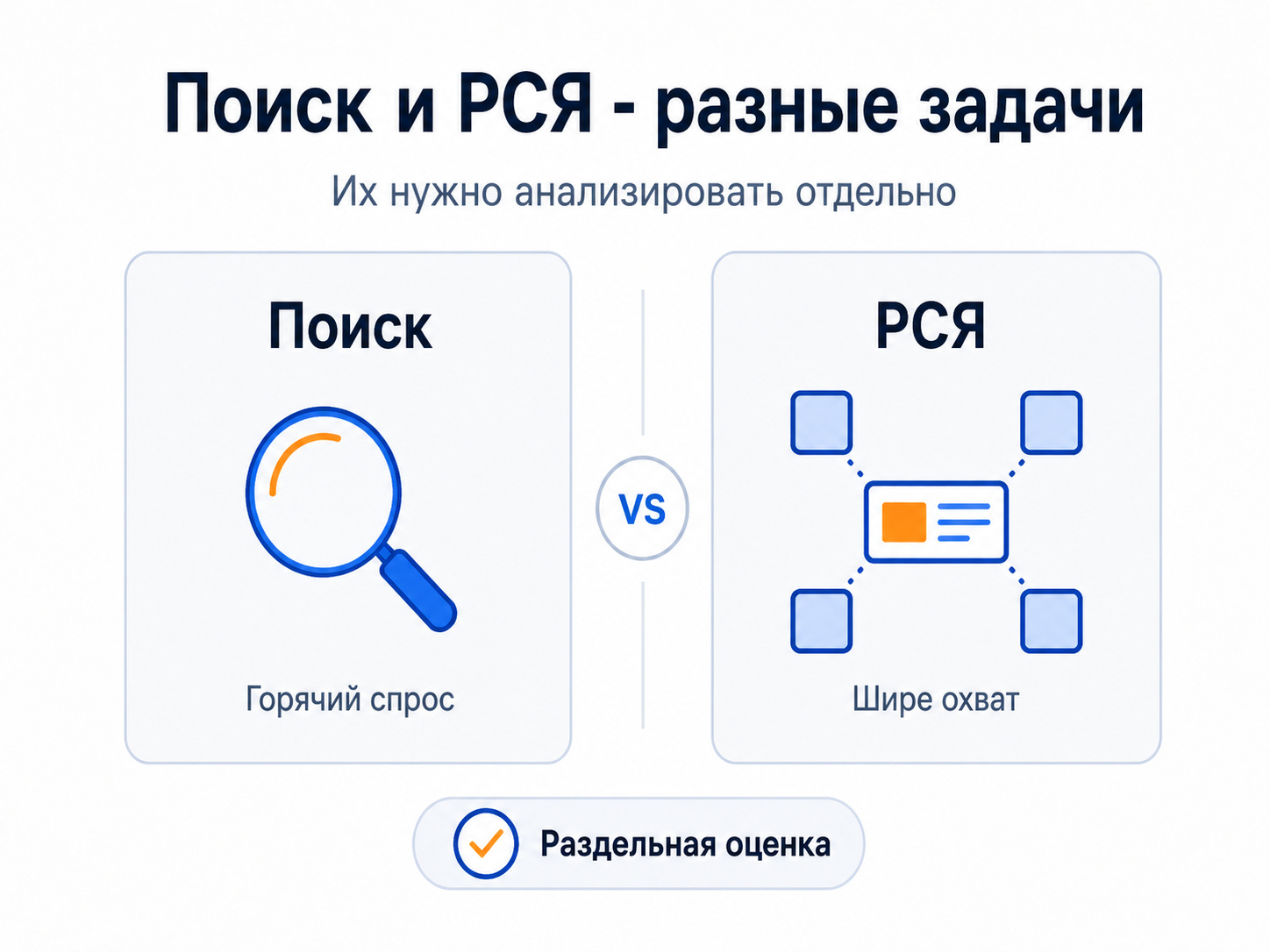 Поиск и РСЯ при настройке рекламы недвижимости