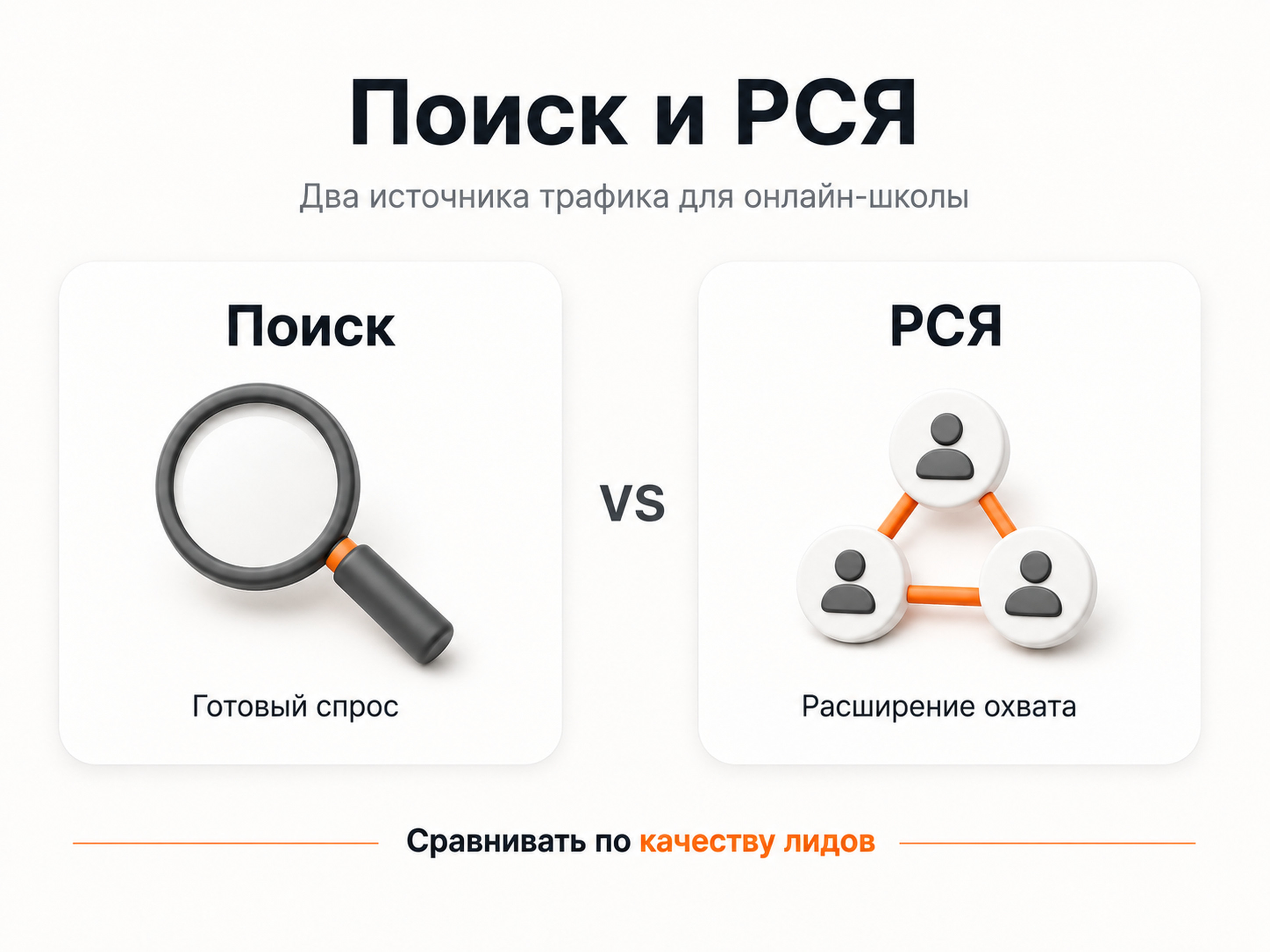 Сравнение Поиска и РСЯ для рекламы онлайн-школы