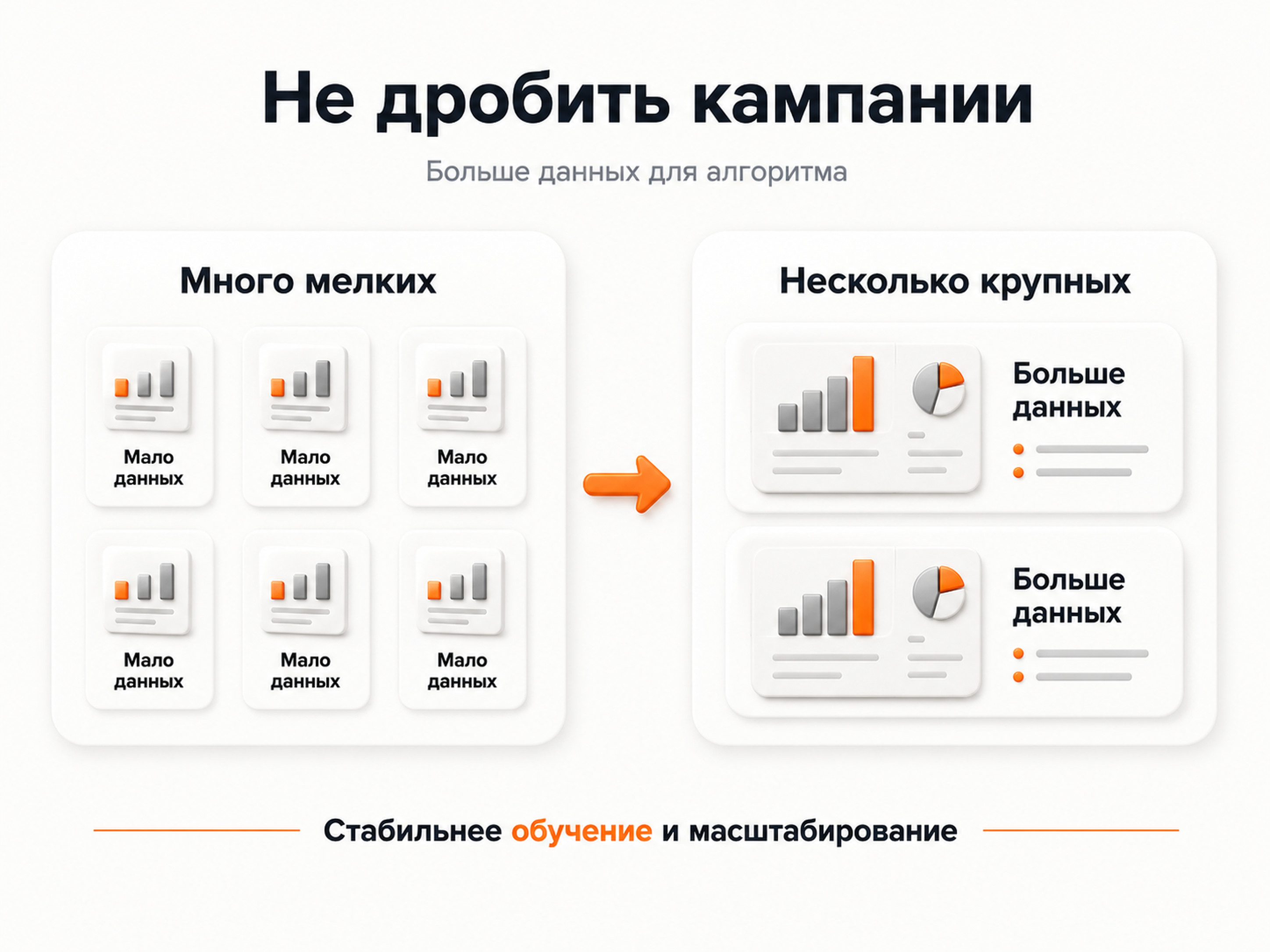 Схема укрупнения рекламных кампаний онлайн-школы для накопления данных