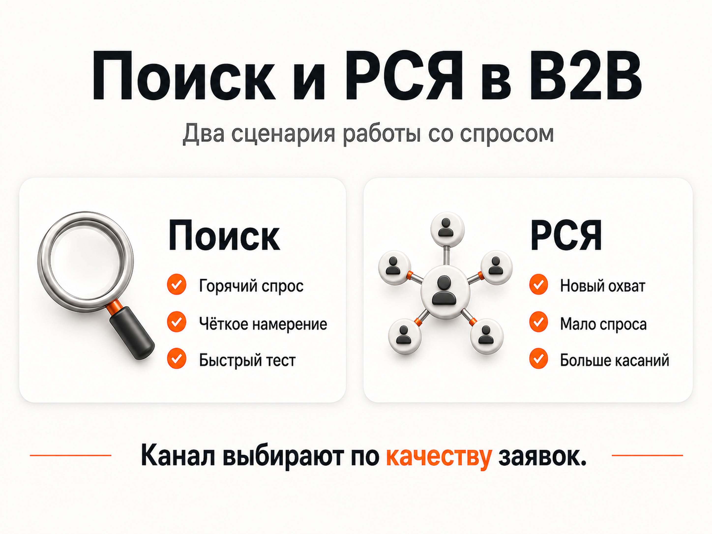 Сравнение Поиска и РСЯ в Яндекс Директе для B2B