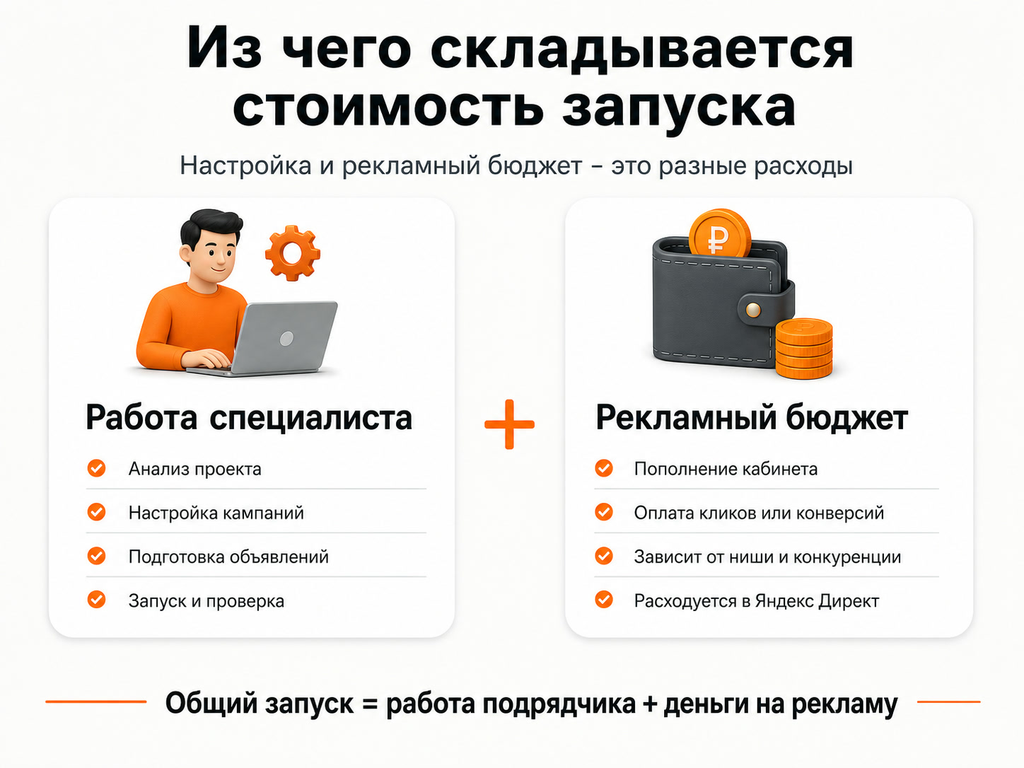 Работа специалиста и рекламный бюджет как отдельные расходы на запуск Яндекс Директ