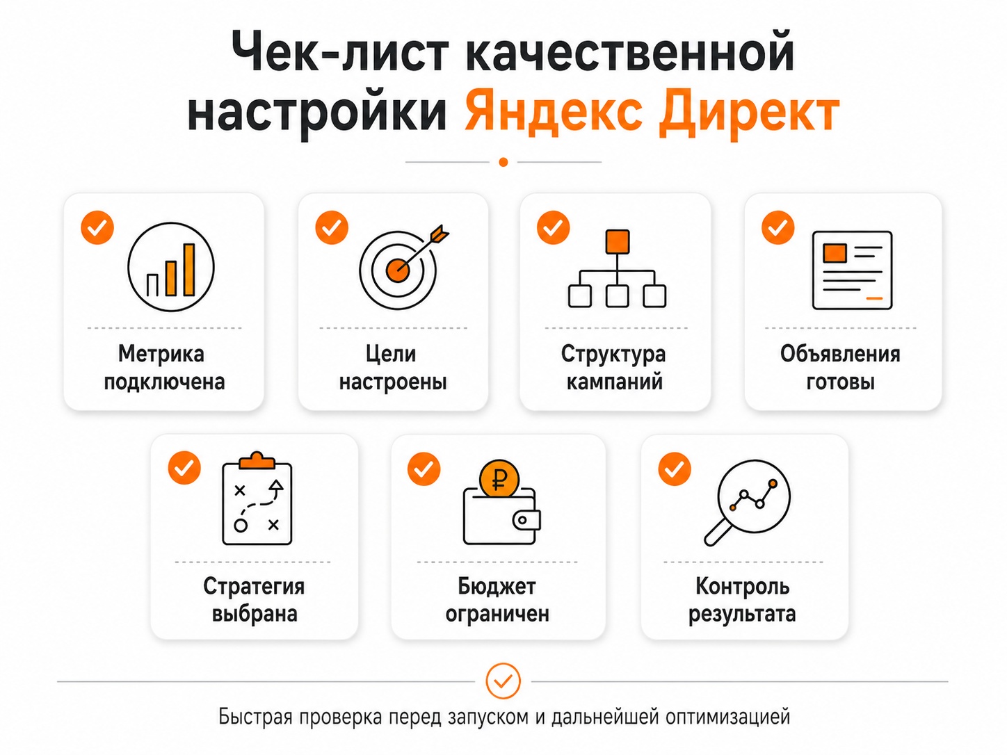 Чек-лист качественной настройки Яндекс Директ