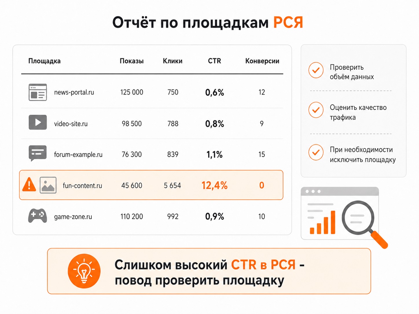 Отчет по площадкам РСЯ для проверки качества трафика