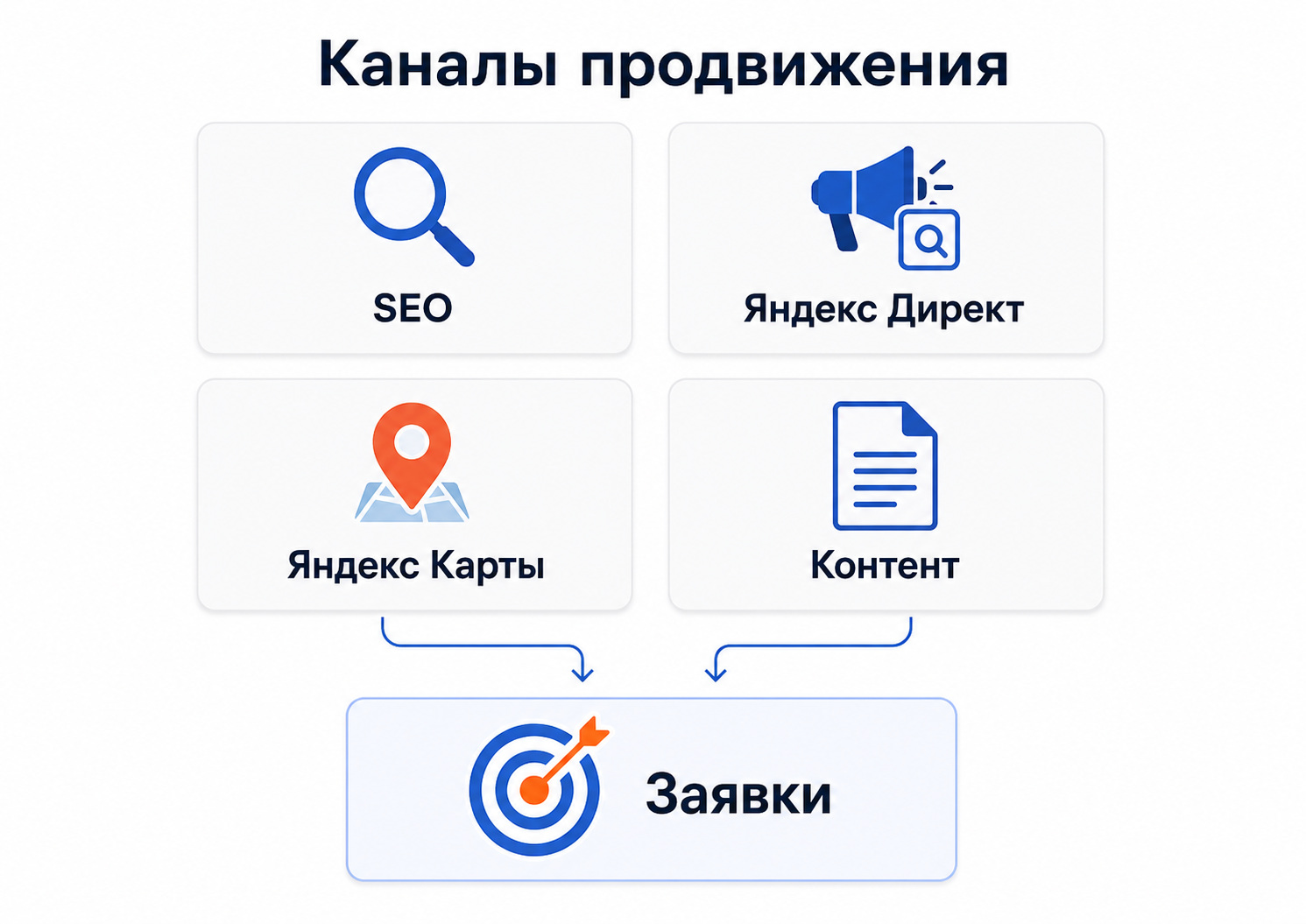 Каналы продвижения юридических услуг