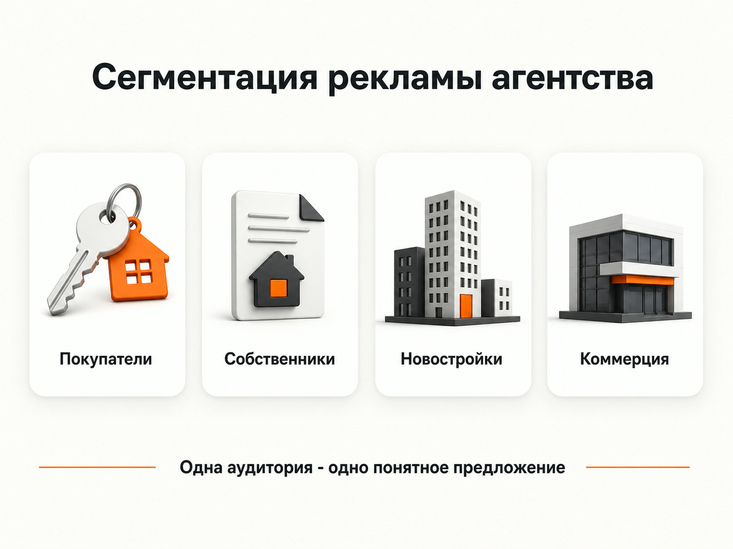 Сегментация рекламы агентства недвижимости по задачам клиентов