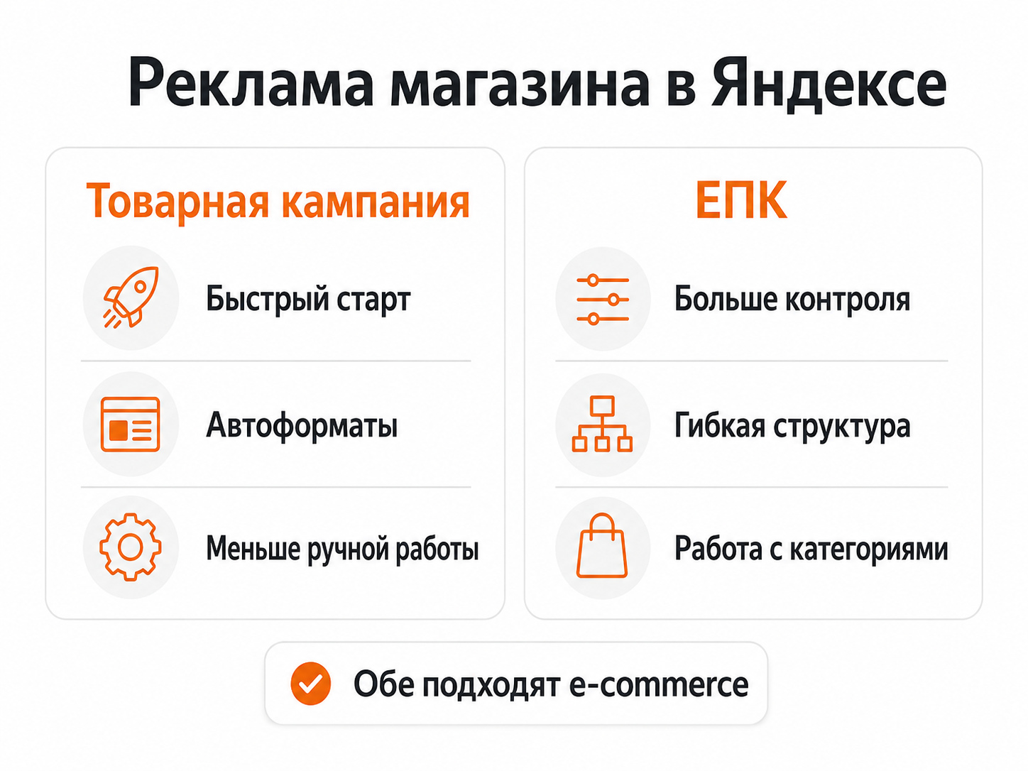 Товарная кампания и ЕПК для рекламы интернет-магазина в Яндекс Директ