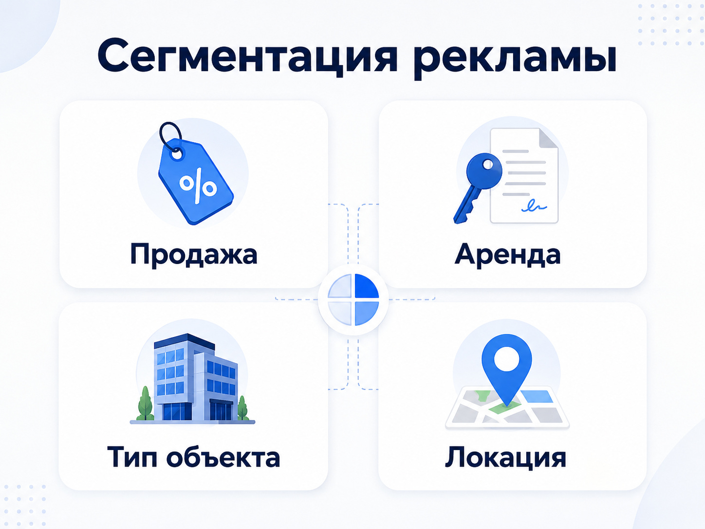 Сегментация рекламы коммерческих помещений в Яндекс Директе