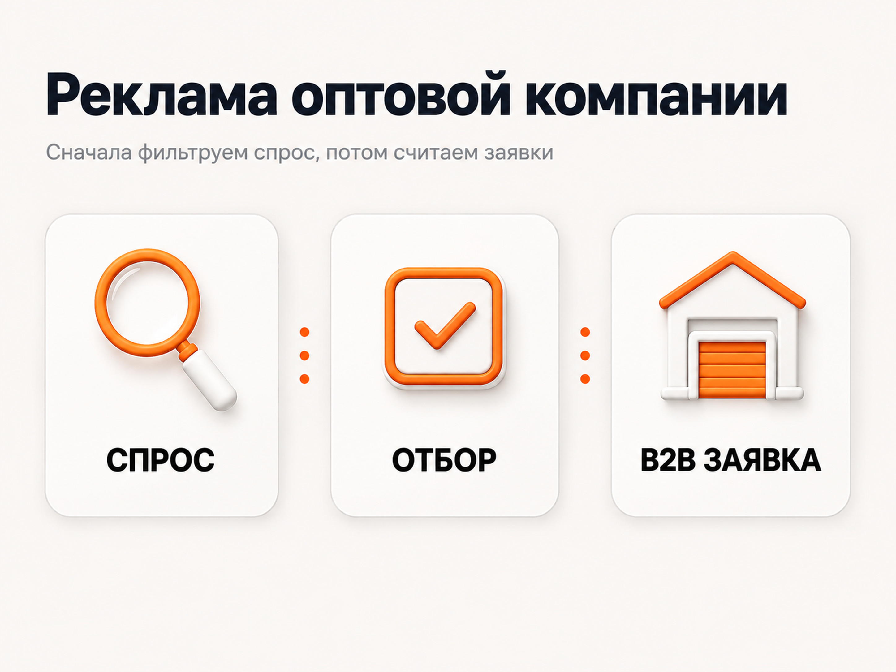 Схема рекламы оптовой компании: спрос, отбор аудитории и оптовая заявка