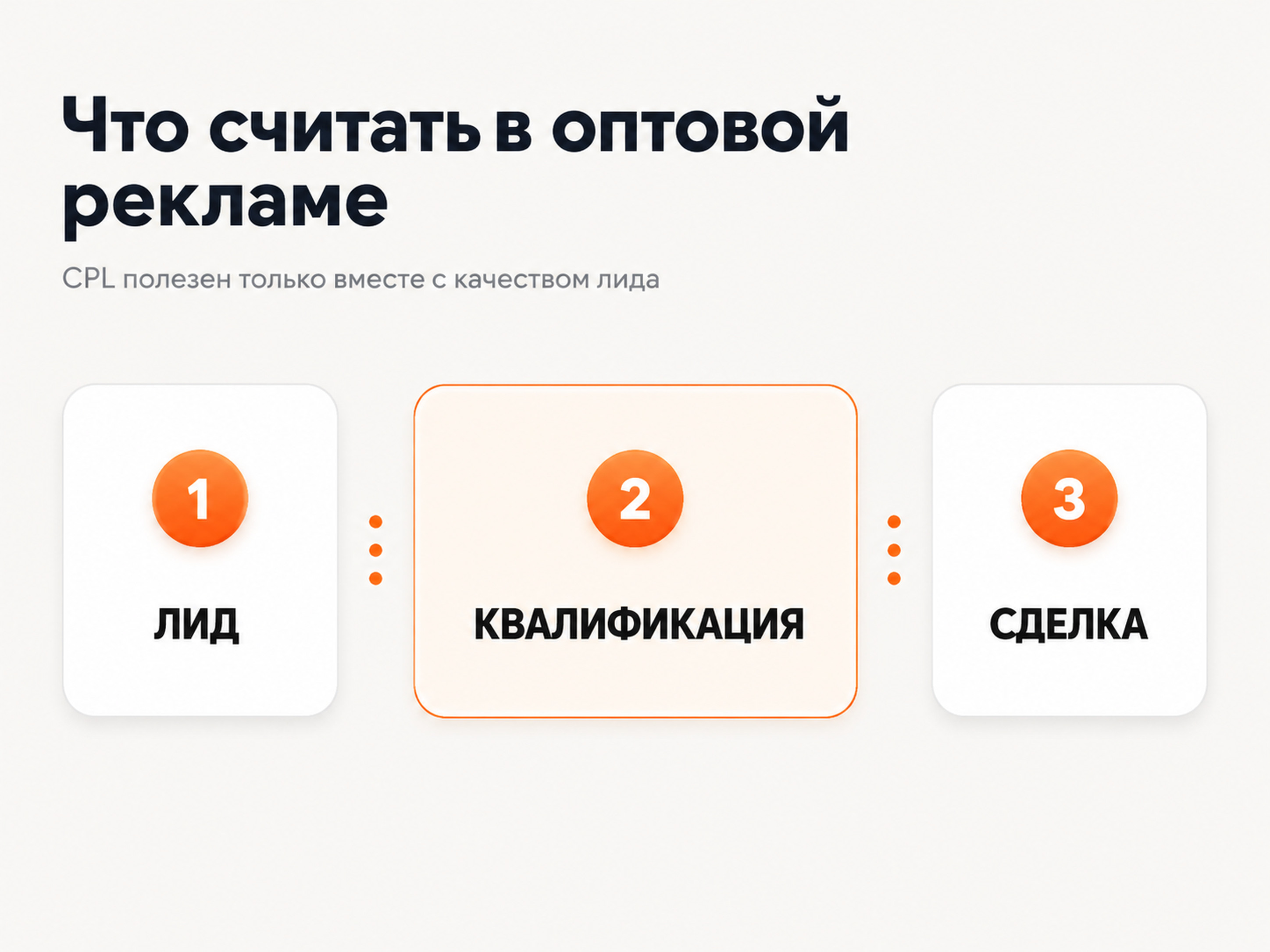 Воронка оценки рекламы оптовой компании: лид, квалификация и сделка