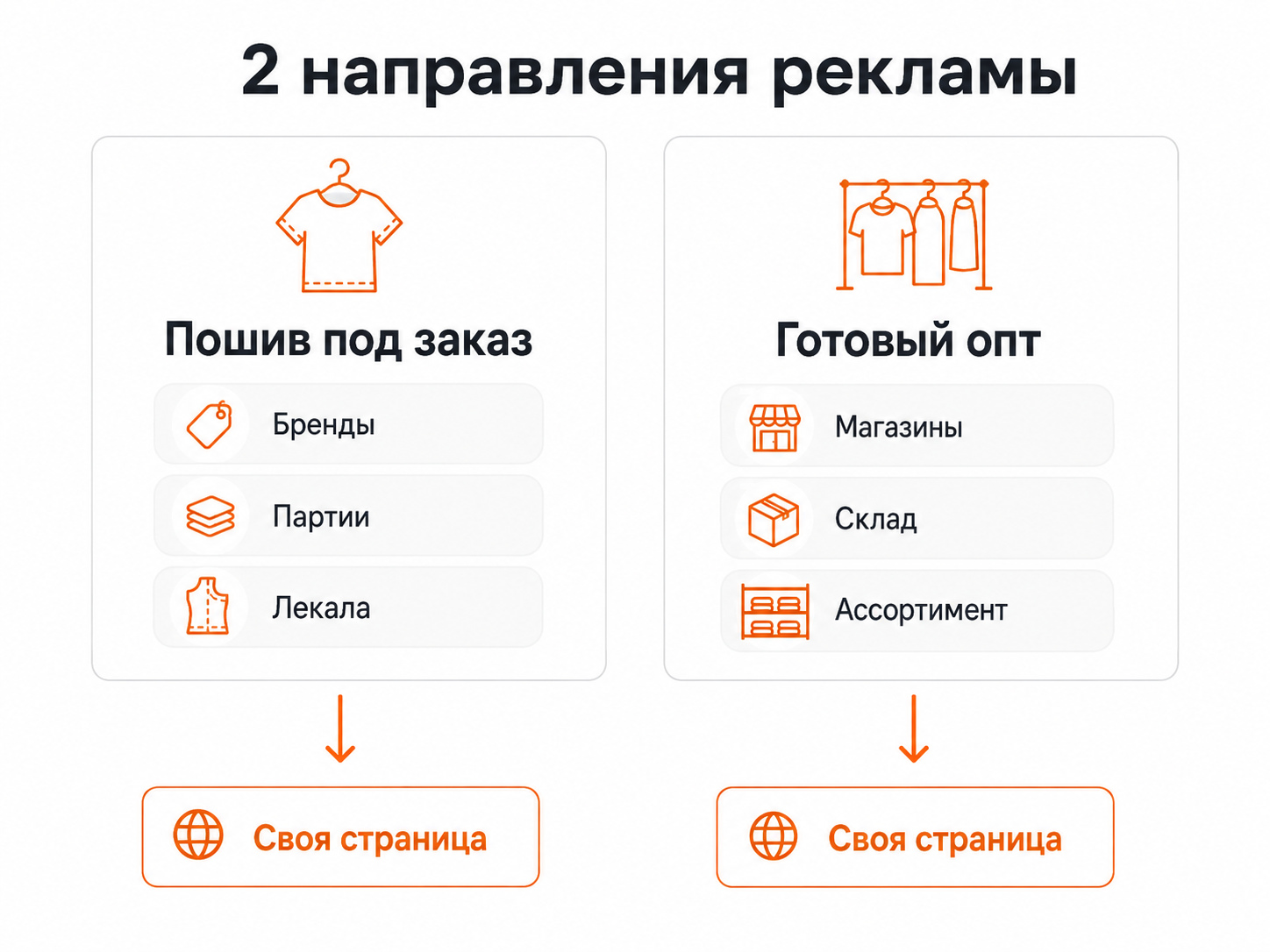 Разделение рекламы производства одежды на пошив под заказ и готовую продукцию