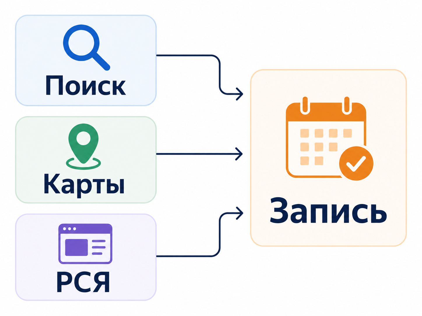 Каналы рекламы психологического центра в Яндексе