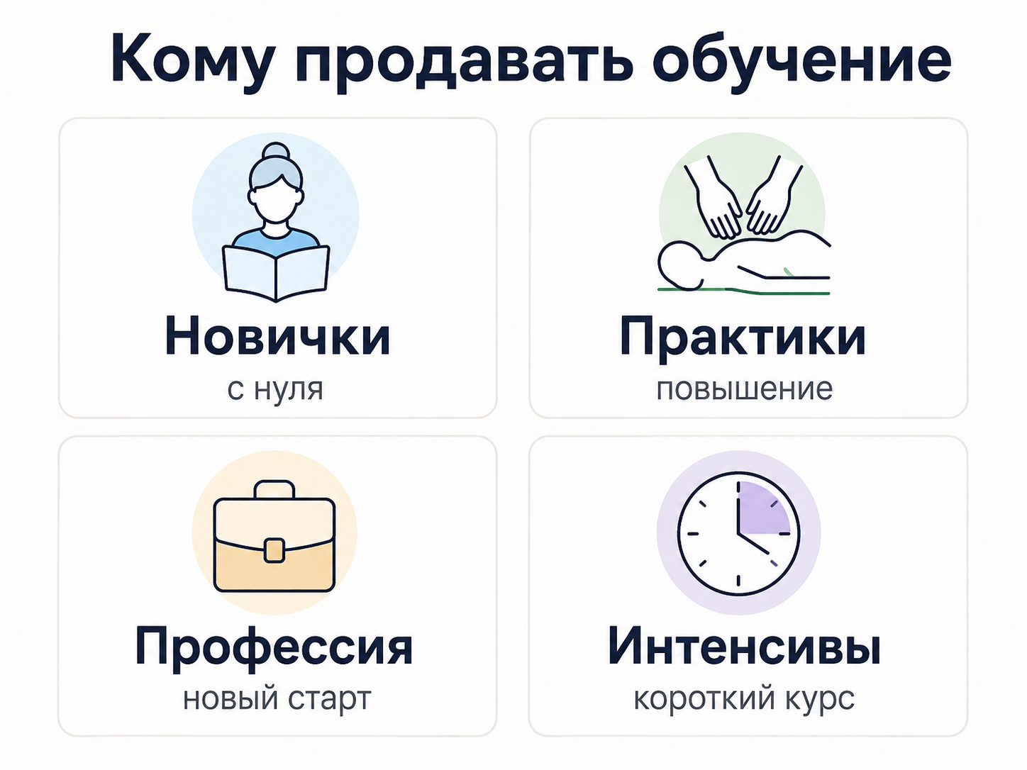Основные аудитории для рекламы школы массажа
