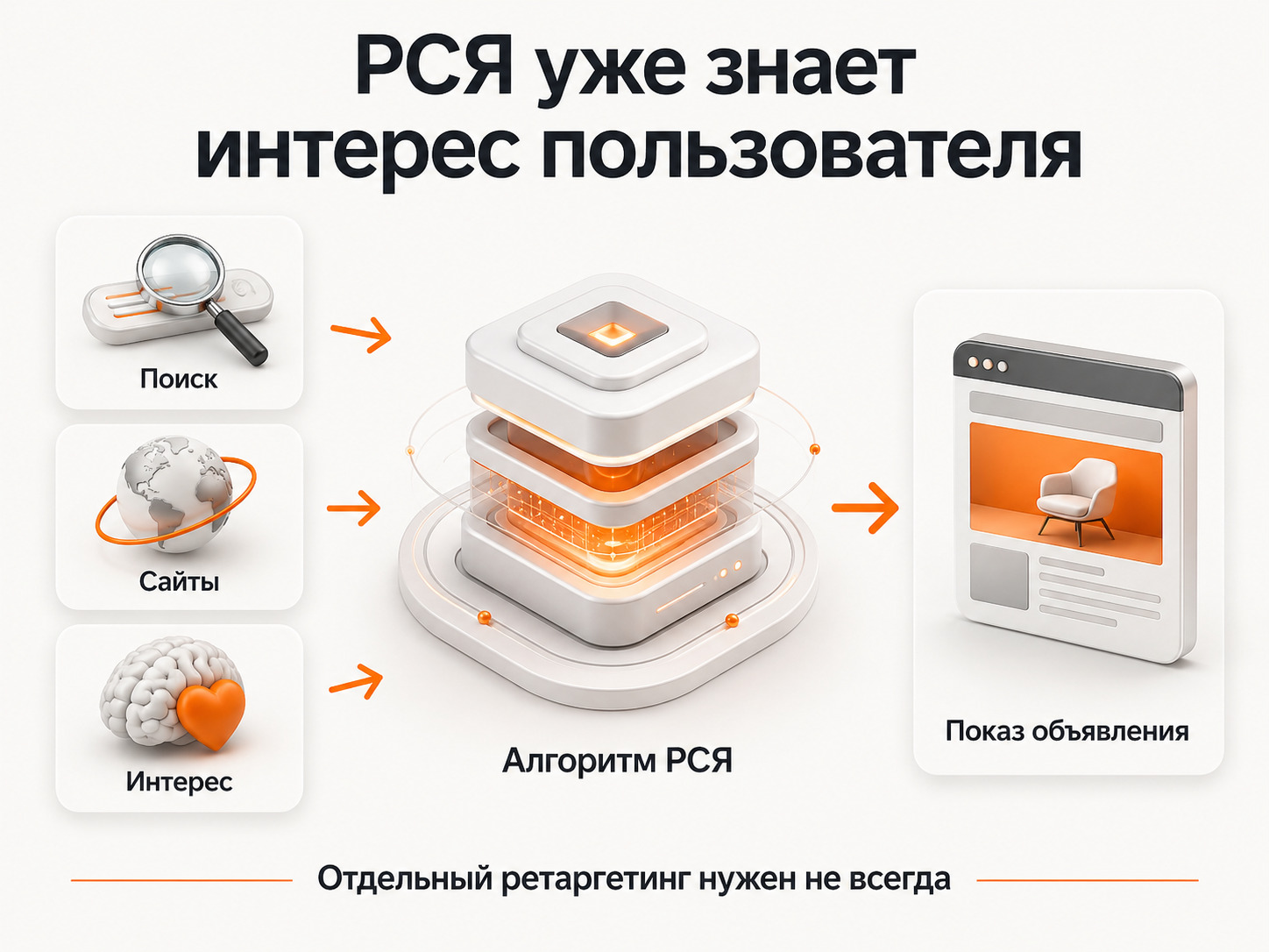 Как алгоритм РСЯ учитывает интерес пользователя