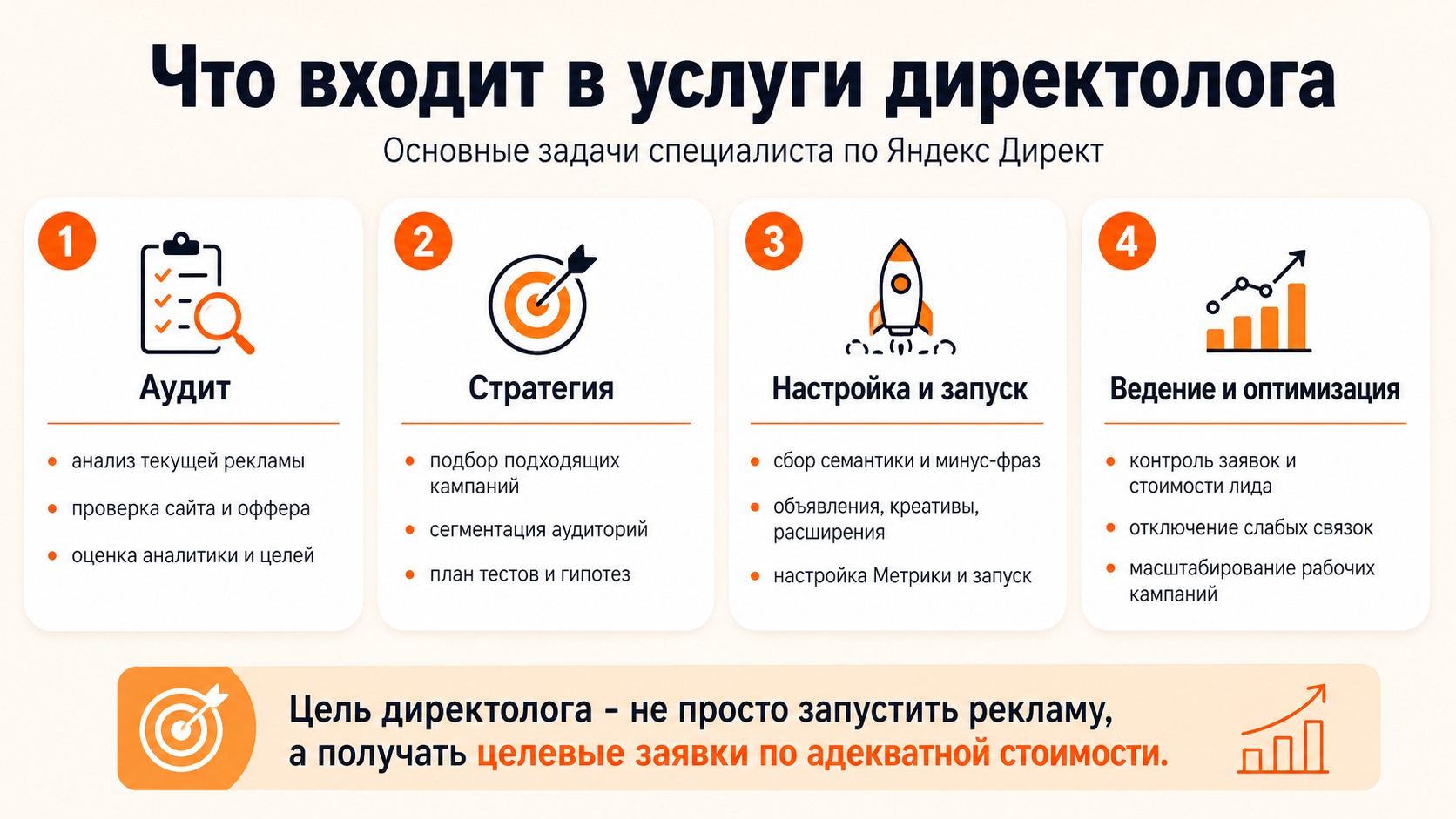 Что входит в услуги директолога: аудит, стратегия, настройка и оптимизация рекламы
