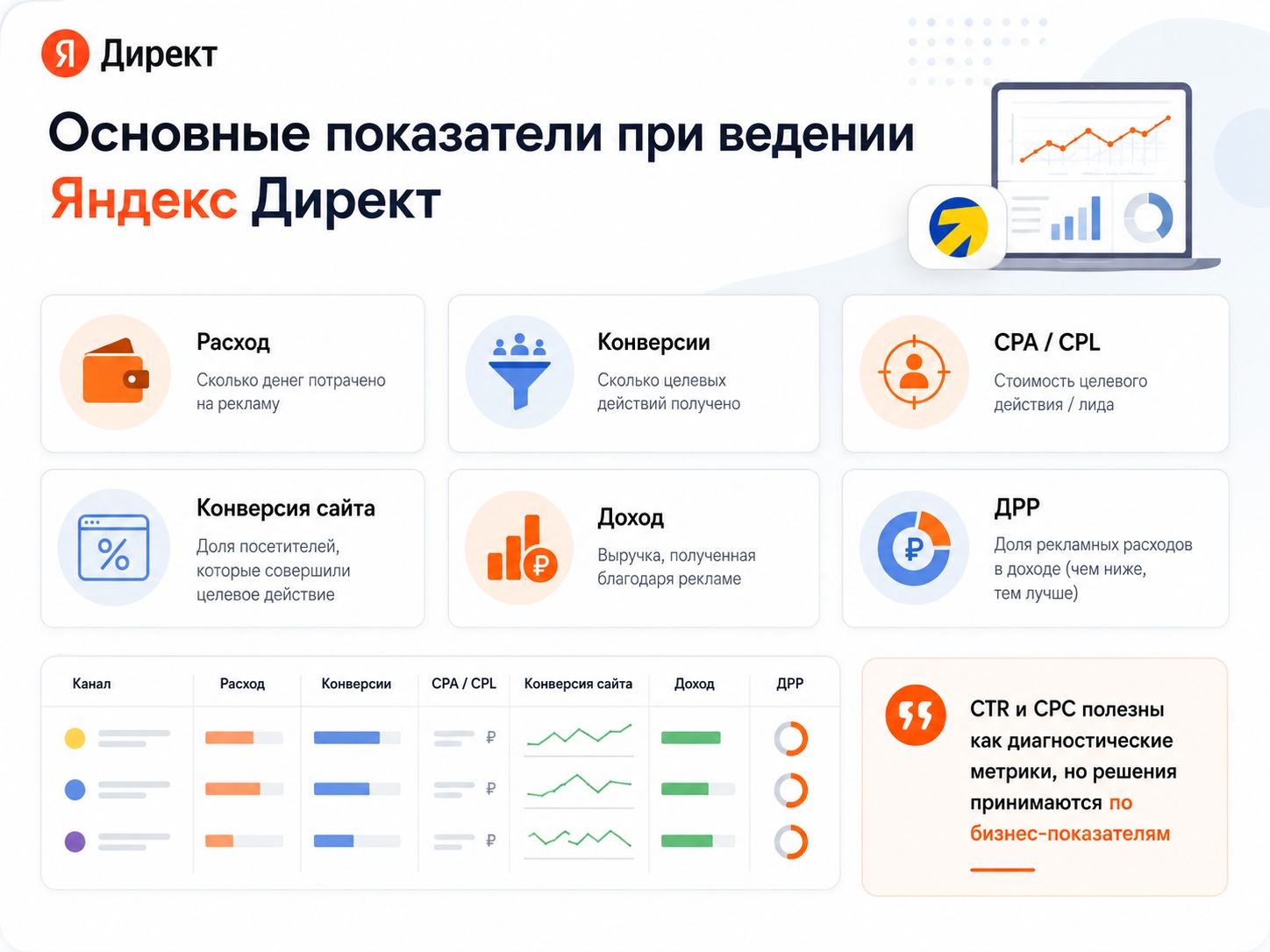 Основные показатели для анализа рекламы в Яндекс Директ