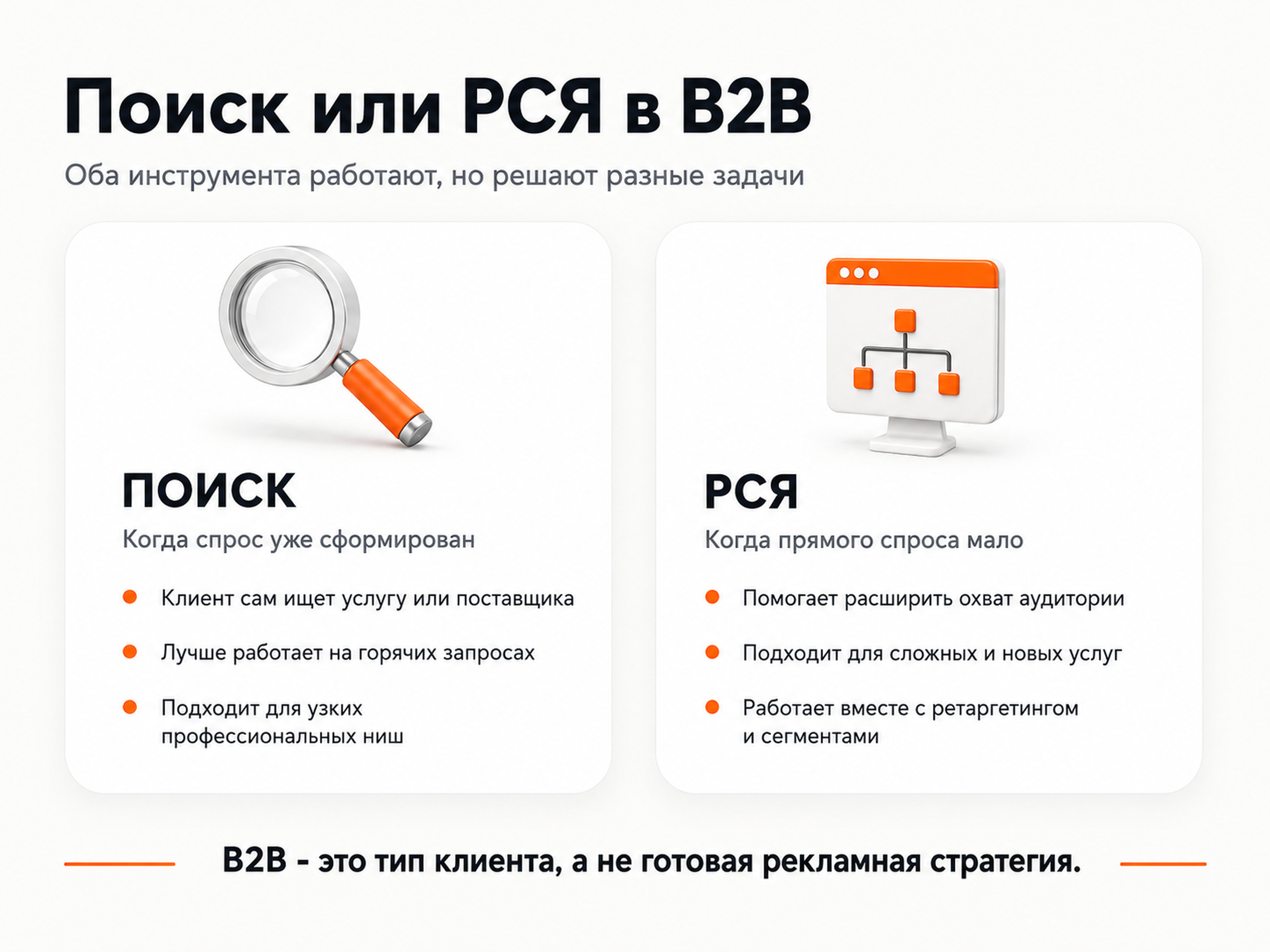 Сравнение Поиска и РСЯ в Яндекс Директе для B2B