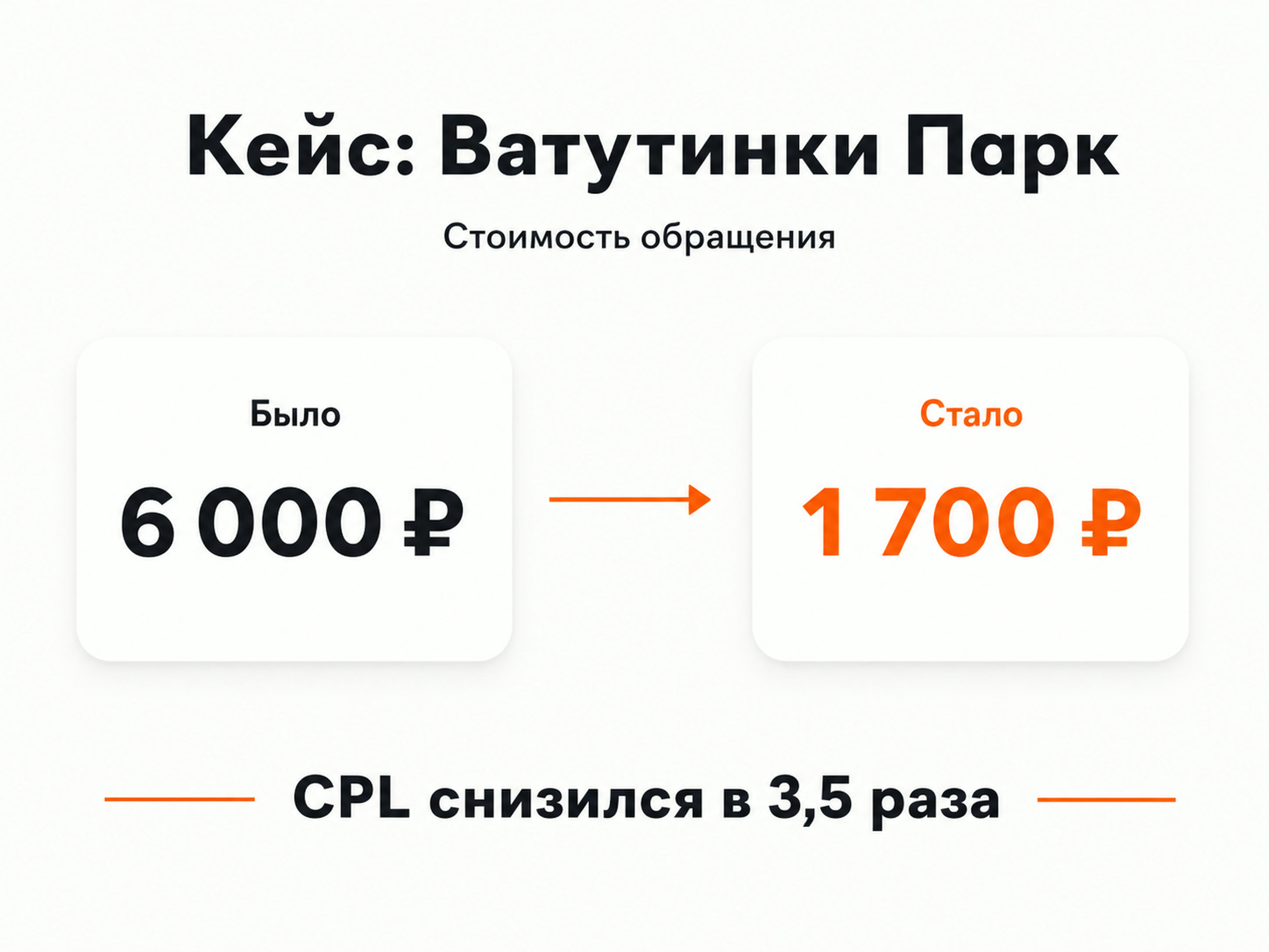 Снижение CPL в кейсе Ватутинки Парк