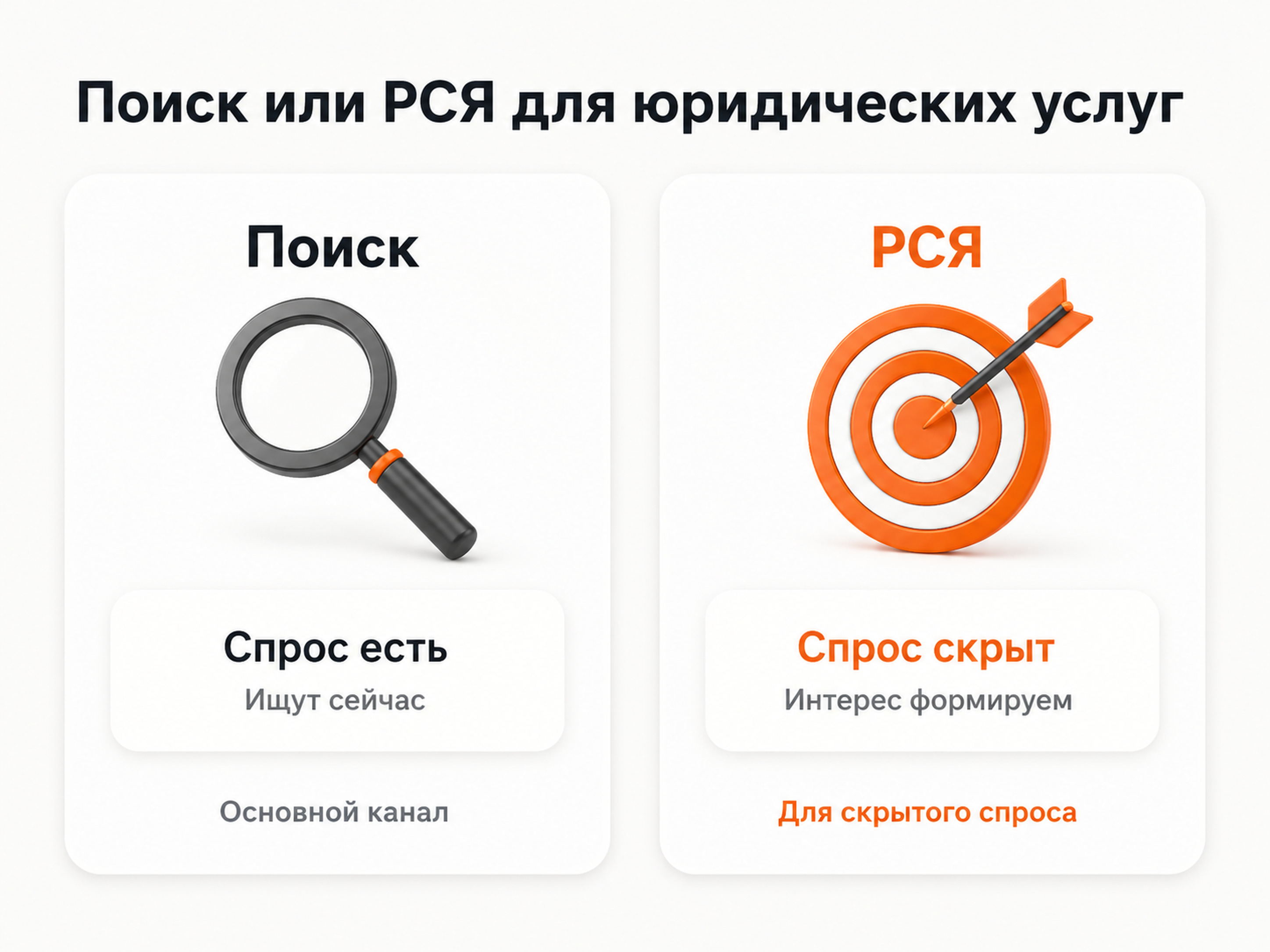 Поиск и РСЯ для рекламы юридических услуг