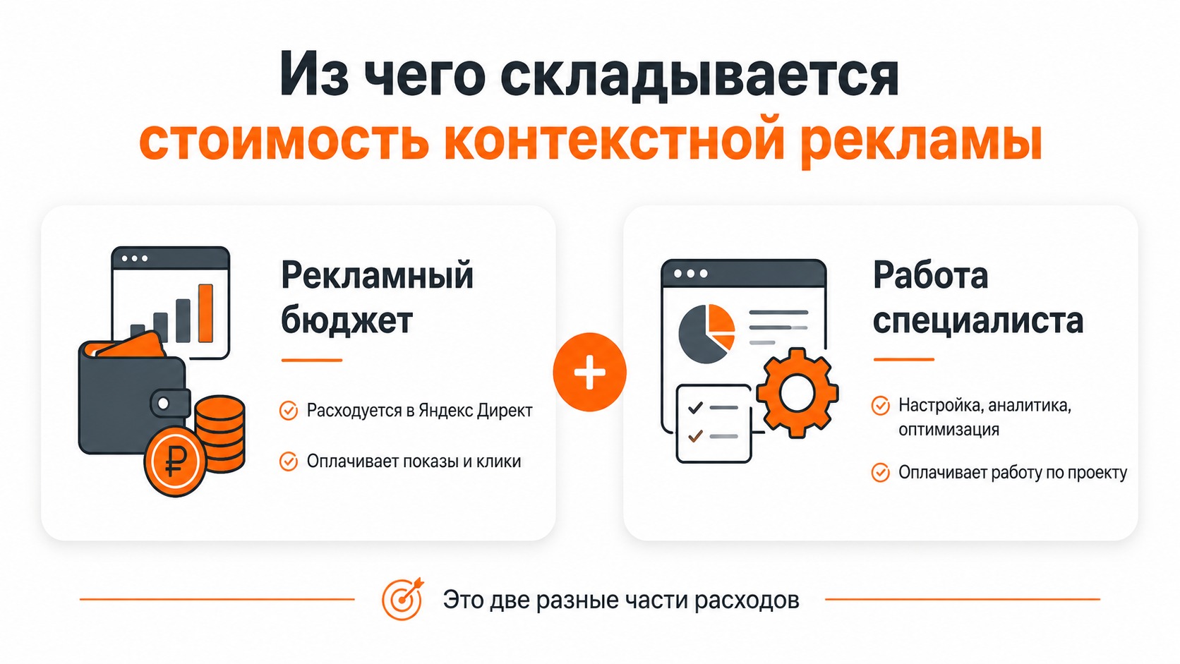 Из чего складывается стоимость контекстной рекламы
